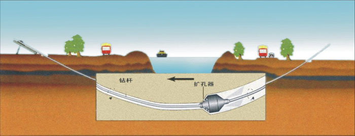 天台非开挖